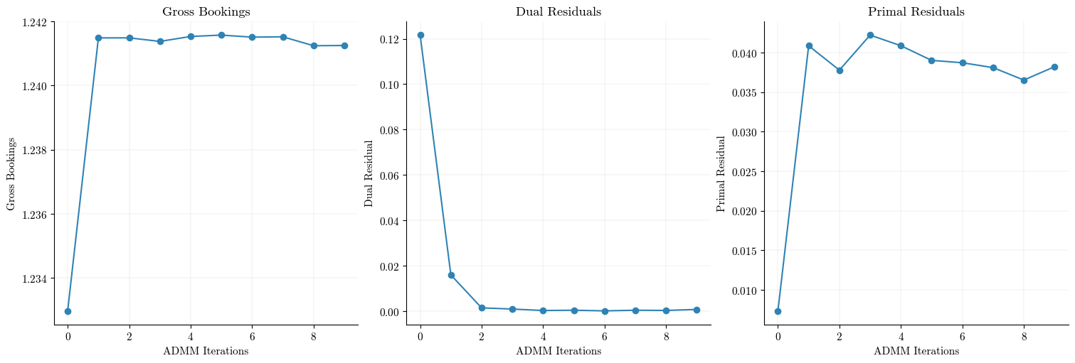 admm-diagnostics