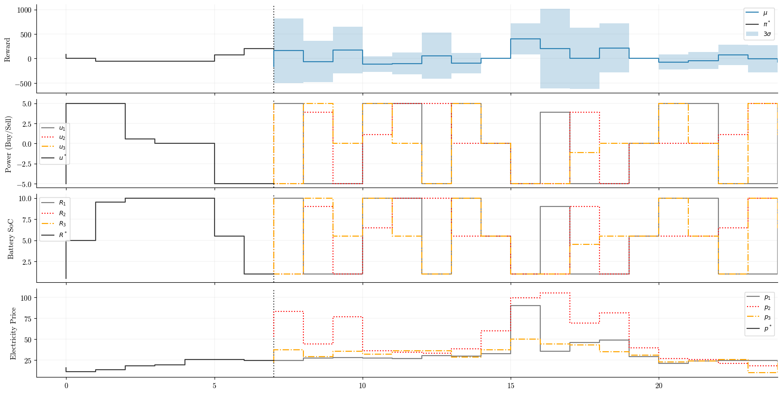 stochastic-mpc-2