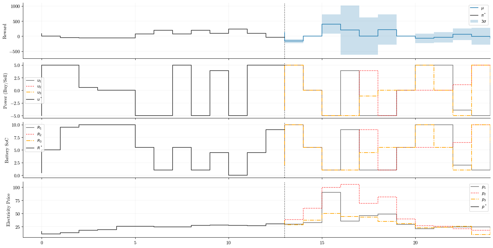 stochastic-mpc-2
