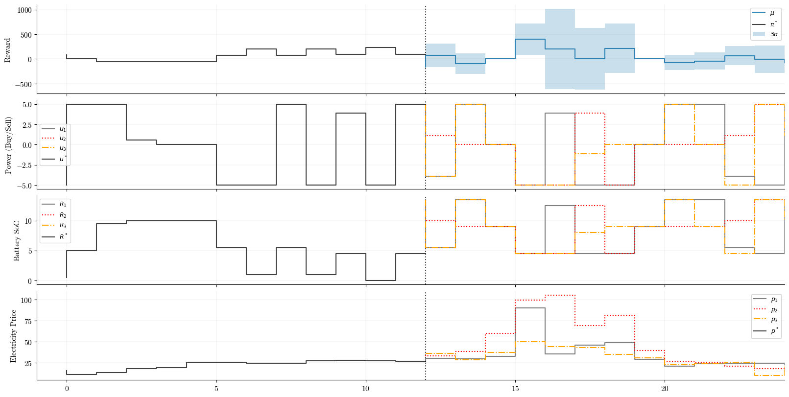 stochastic-mpc
